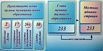 Всероссийский  конкурс «История местного самоуправления моего края»